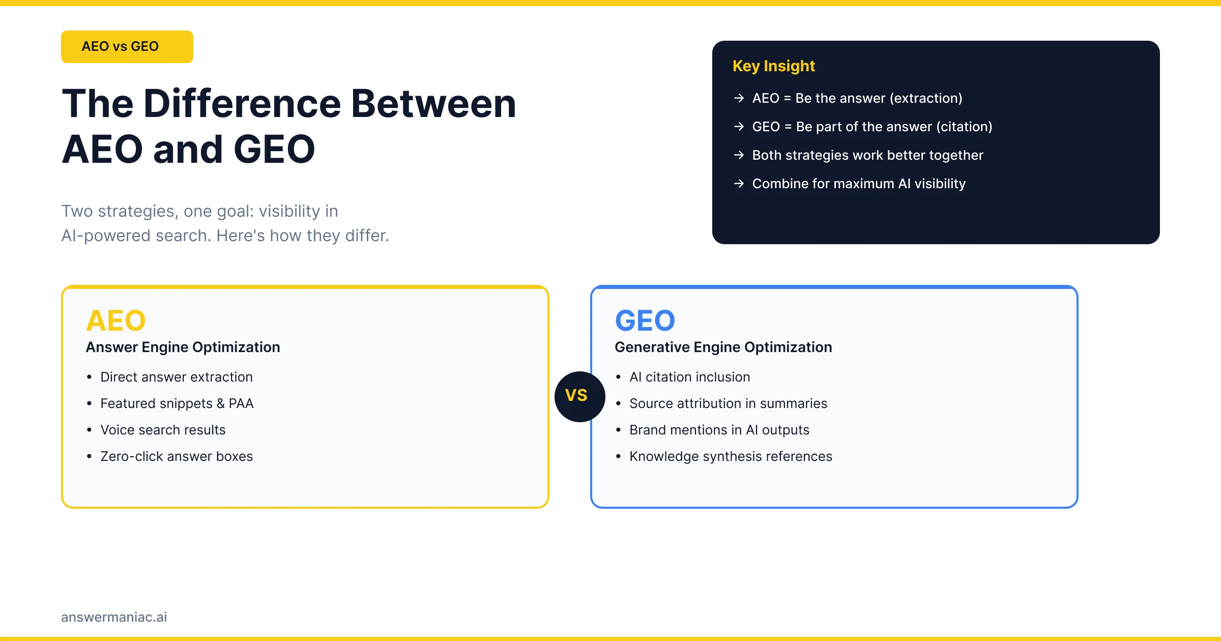 The Difference Between AEO and GEO: Which Strategy Does Your Business Need?