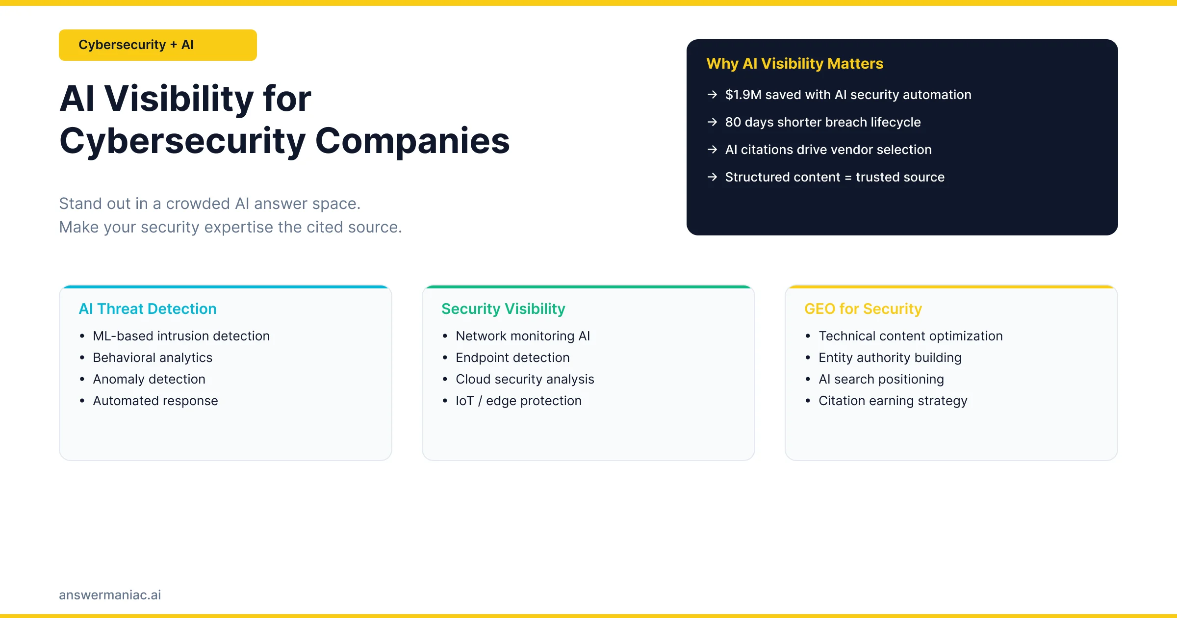 AI Visibility for Cybersecurity Companies: Standing Out in a Crowded AI Answer Space