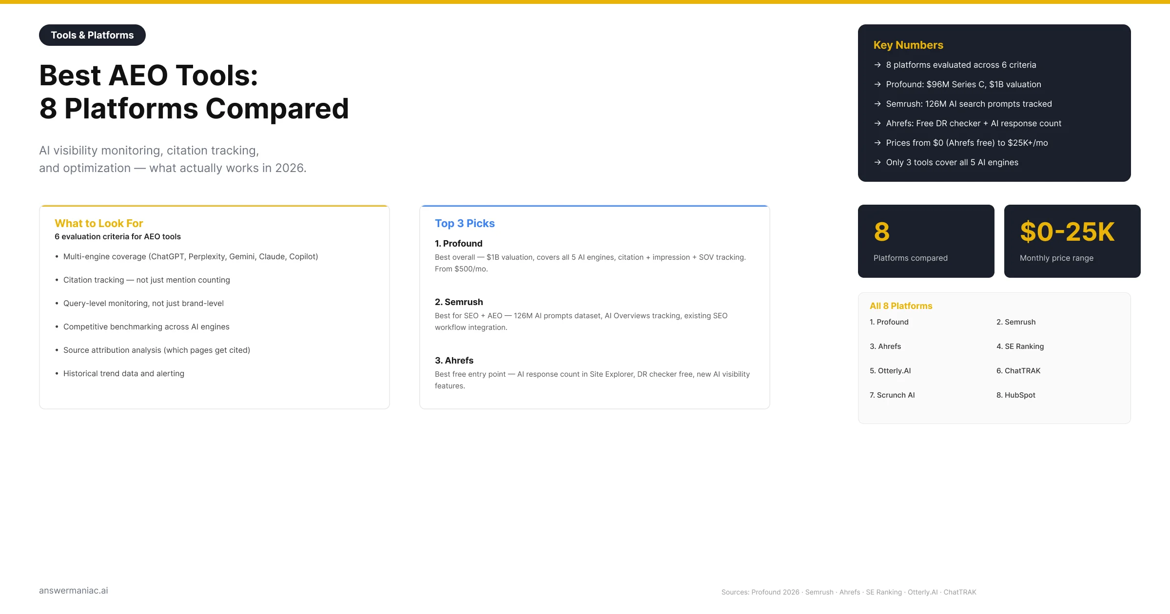 Best Answer Engine Optimization Tools: 8 Platforms Compared